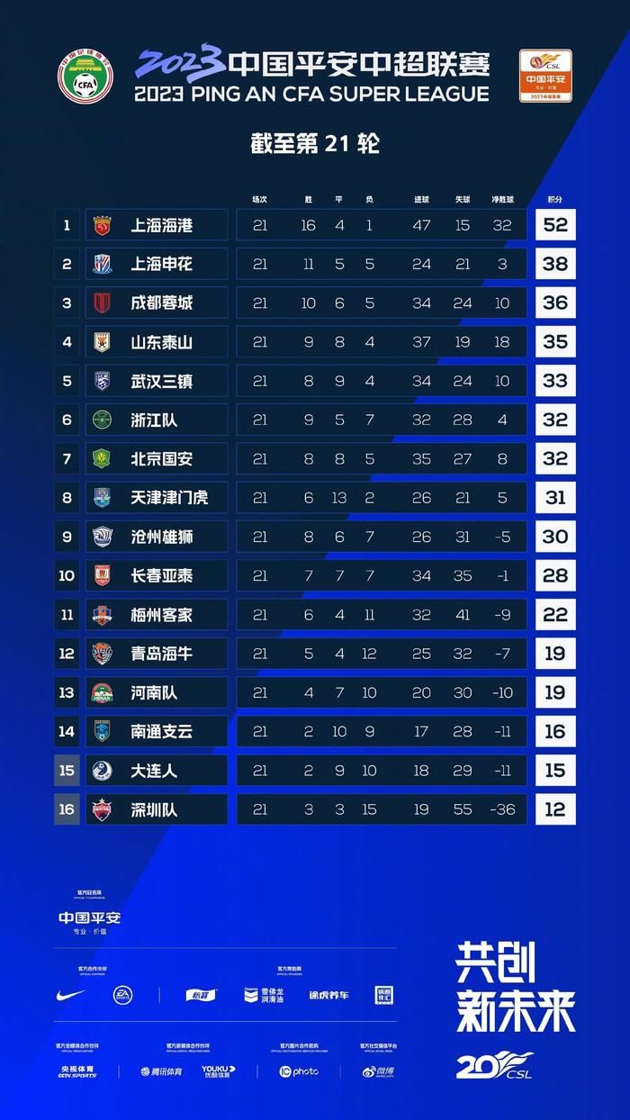 法甲-巴黎1-1里尔遭读秒绝平 姆巴佩收获年度50球北京时间12月18日凌晨3点45分，2023-24赛季法甲第16轮在莫鲁瓦球场展开角逐，巴黎圣日耳曼客场挑战里尔。